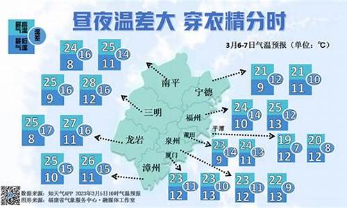 2014福建三明天气_2022福建省会下雪吗