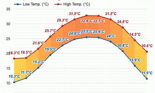 广州 10月气温_广州10月天气温度