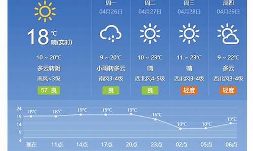 北京天气预报15天最新更新的_北京天气预报10天瘦15